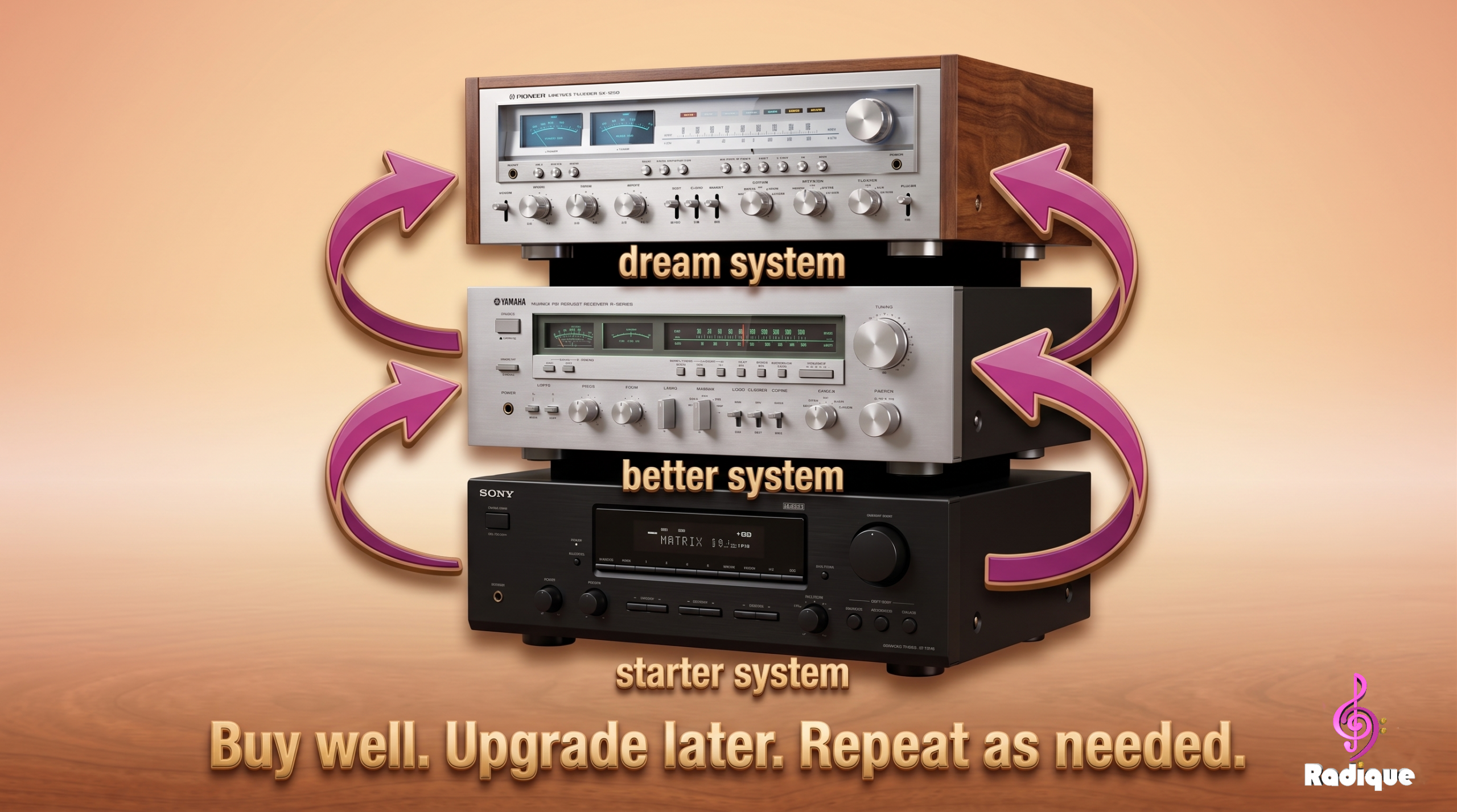 Radique Perpetual Trade-Back Program graphic — three stacked vintage receivers labeled starter, better, and dream system, with magenta upgrade arrows and tagline Buy well. Upgrade later. Repeat as needed.