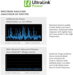 Spectrum analyser comparison showing AC line noise before filtration and the reduced noise floor with Ultralink advanced filtration