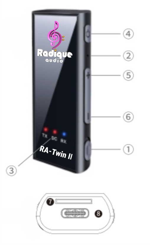Schéma du RA-Twin II avec repères numérotés : 1 commutateur TX/RX, 2 microphone, 3 voyants d'état, 4 bouton Marche/Arrêt, 5 précédent/volume +, 6 suivant/volume −, 7 fente pour carte microSD, 8 port de recharge USB-C